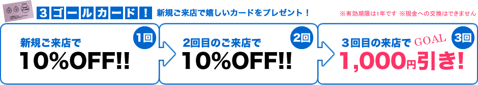 新規ご来店で嬉しいカードをプレゼント!【3ゴールカード!】新規ご来店で10%OFF!→2回目のご来店で10%OFF!→3回目のご来店で1,000円引き!　※有効期限は1年です　※現金への交換はできません